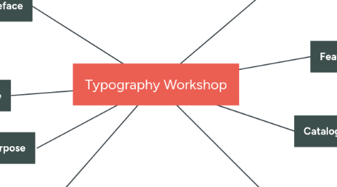 Mind Map: Typography Workshop