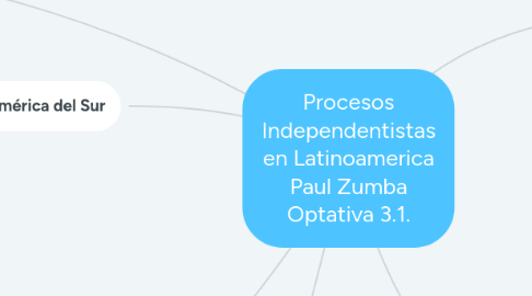 Mind Map: Procesos Independentistas en Latinoamerica Paul Zumba Optativa 3.1.