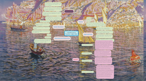 Mind Map: Impressionism Painters 1860-1920