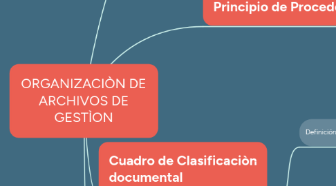 Mind Map: Herramientas de Almacenamiento en la Nube