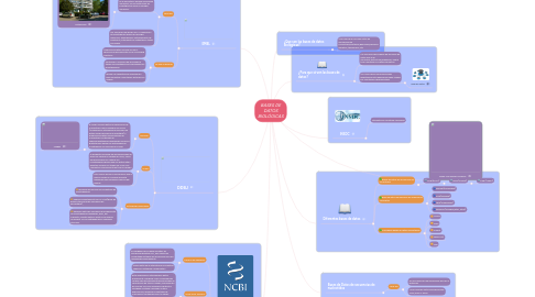 Mind Map: BASES DE DATOS BIOLÓGICAS