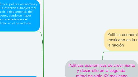 Mind Map: Políticas económicas de crecimiento y desarrollo en la segunda  mitad de siglo XX mexicano