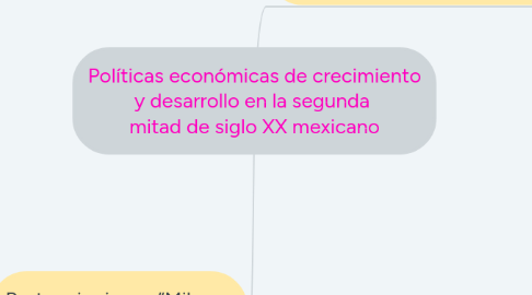 Mind Map: Políticas económicas de crecimiento y desarrollo en la segunda mitad de siglo XX mexicano