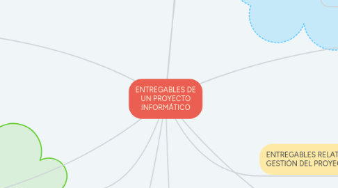 Mind Map: ENTREGABLES DE UN PROYECTO INFORMÁTICO