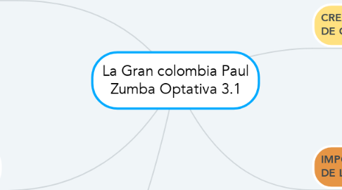 Mind Map: La Gran colombia Paul Zumba Optativa 3.1