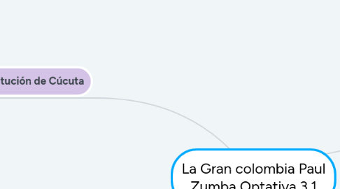 Mind Map: La Gran colombia Paul Zumba Optativa 3.1