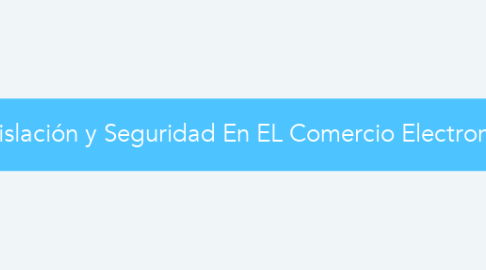 Mind Map: Legislación y Seguridad En EL Comercio Electronico.