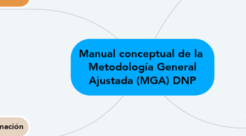 Mind Map: Manual conceptual de la  Metodología General Ajustada (MGA) DNP