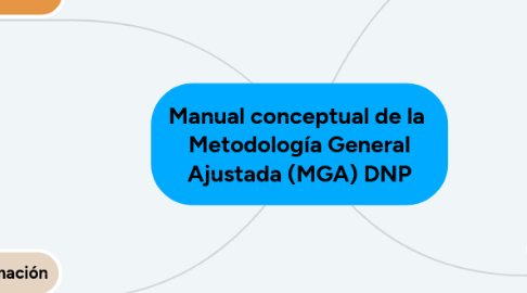 Mind Map: Manual conceptual de la Metodología General Ajustada (MGA) DNP