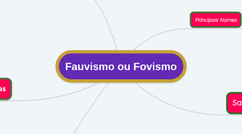 Mind Map: Fauvismo ou Fovismo