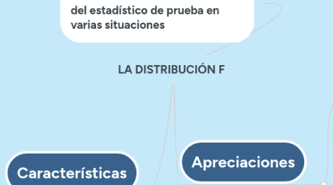 Mind Map: FILTROS EN EXCEL