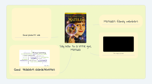 Mind Map: Say hello to a little girl, Matilda