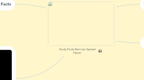 Mind Map: Study Finds that Lies Spread Faster