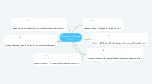 Mind Map: Perspectives Therapy Services