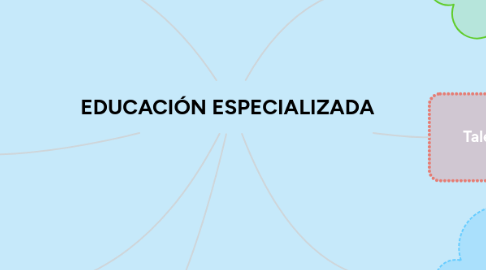 Mind Map: EDUCACIÓN ESPECIALIZADA