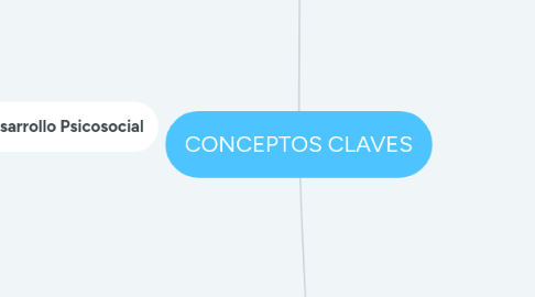 Mind Map: CONCEPTOS CLAVES