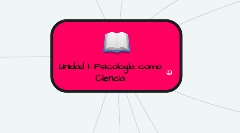 Mind Map: Unidad 1: Psicología como Ciencia