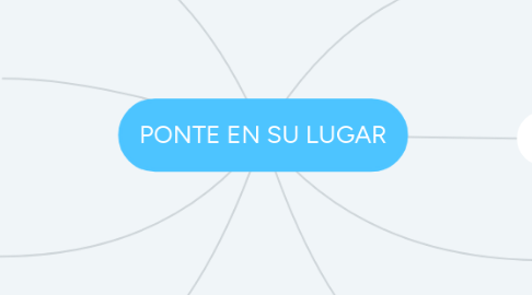 Mind Map: PONTE EN SU LUGAR