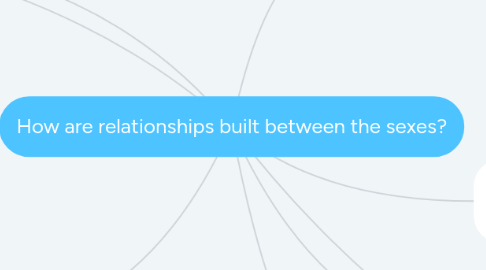 Mind Map: How are relationships built between the sexes?