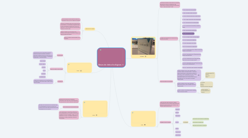 Mind Map: Bases de datos biológicas