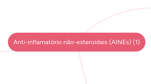 Mind Map: Anti-inflamatório não-esteroidais (AINEs) (1)