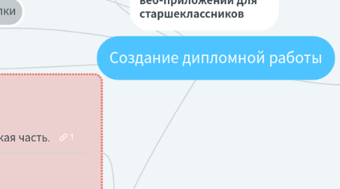 Mind Map: Создание дипломной работы