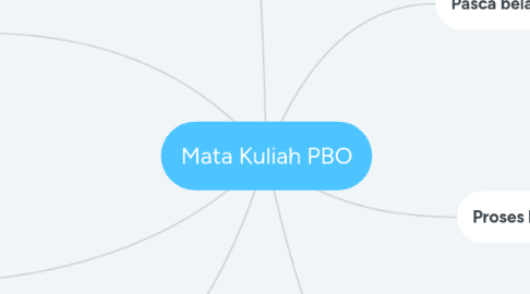 Mind Map: Mata Kuliah PBO