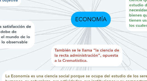 Mind Map: ECONOMÍA