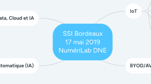 Mind Map: SSI Bordeaux 17 mai 2019 NumériLab DNE