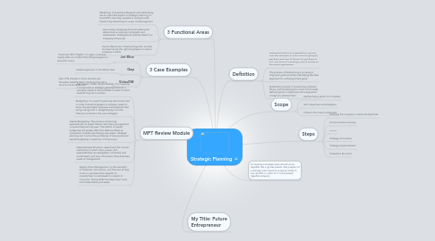 Mind Map: Strategic Planning