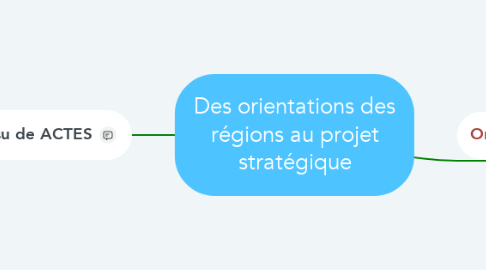 Mind Map: Des orientations des régions au projet stratégique