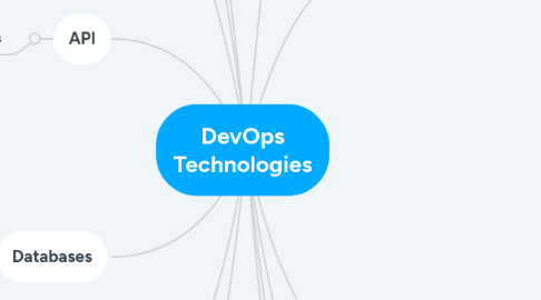 Mind Map: DevOps Technologies