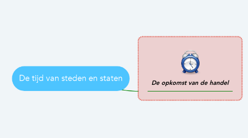 Mind Map: De tijd van steden en staten