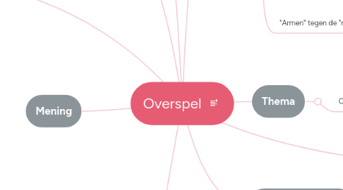 Mind Map: Overspel