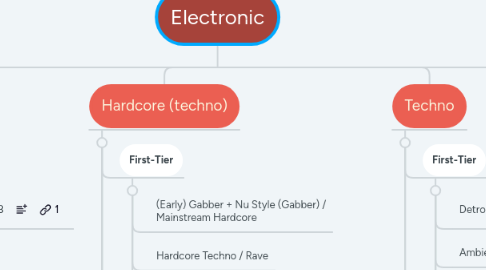 Mind Map: Electronic