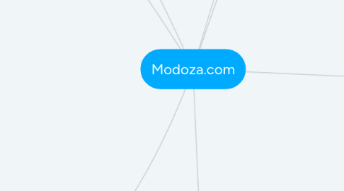 Mind Map: Modoza.com