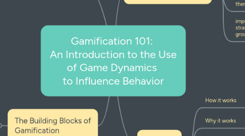 Mind Map: Gamification 101: An Introduction to the Use of Game Dynamics to Influence Behavior