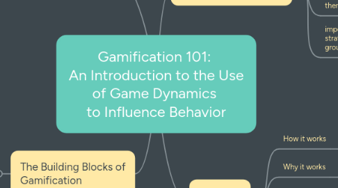 Mind Map: Gamification 101:  An Introduction to the Use of Game Dynamics  to Influence Behavior