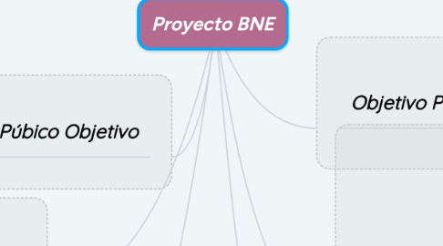 Mind Map: Información