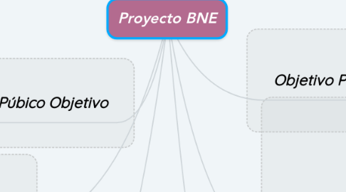Mind Map: Proyecto BNE