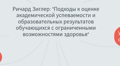 Mind Map: Ричард Зиглер: "Подходы к оценке академической успеваемости и образовательных результатов обучающихся с ограниченными возможностями здоровья"