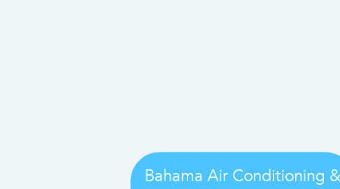 Mind Map: Bahama Air Conditioning & Heating