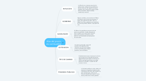 Mind Map: Alza del precio de combustible