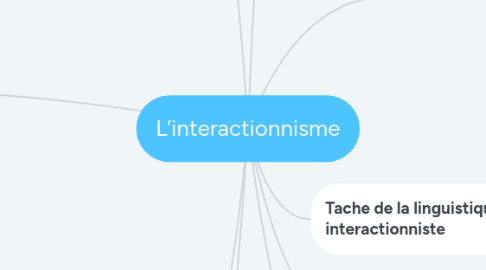 Mind Map: L’interactionnisme