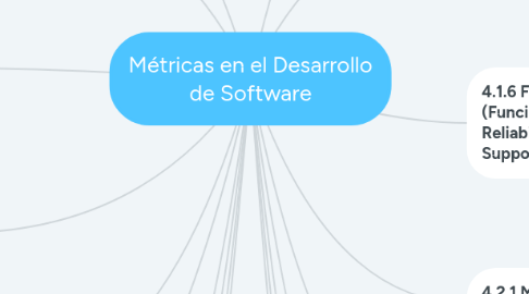 Mind Map: Métricas en el Desarrollo de Software
