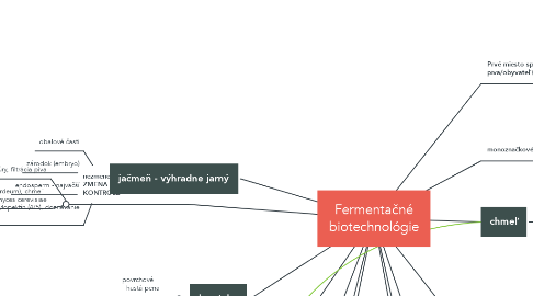 Mind Map: Fermentačné biotechnológie