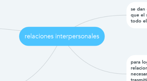 Mind Map: relaciones interpersonales