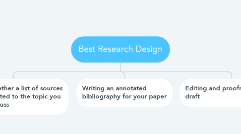 Mind Map: Best Research Design