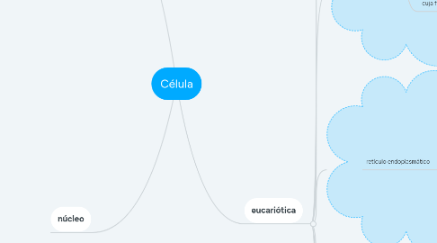 Mind Map: Célula