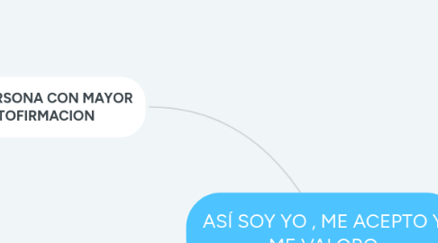 Mind Map: ASÍ SOY YO , ME ACEPTO Y ME VALORO